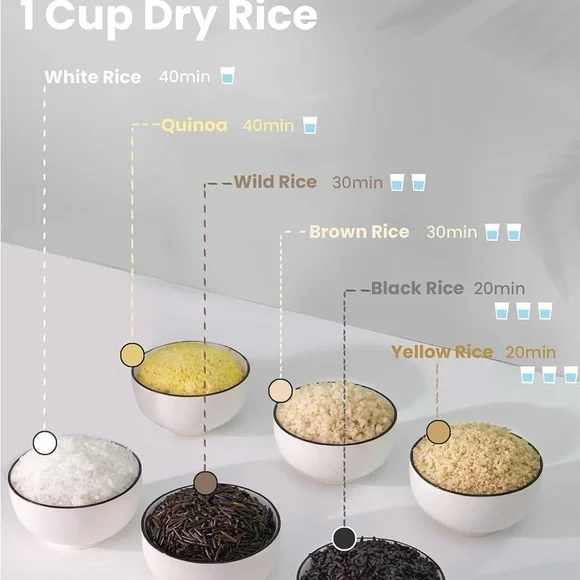 Comfee Stainless Steel Multi-Function Cooker - Picture 6 of 11